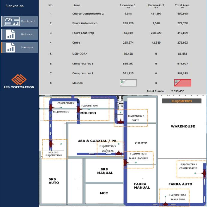 sistema scada